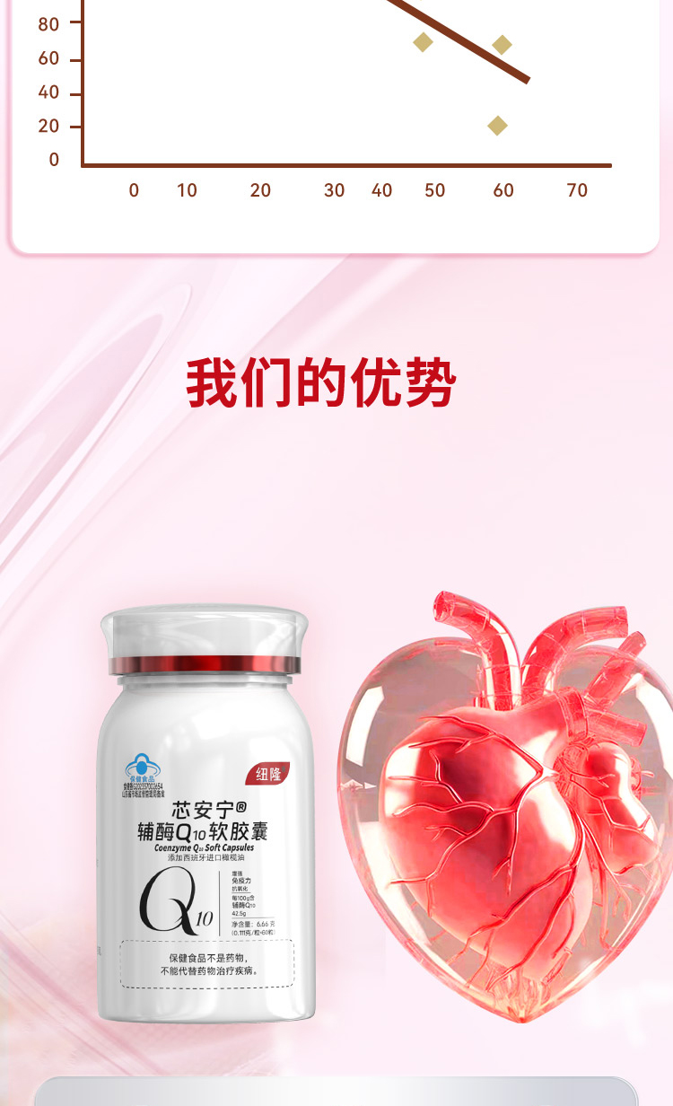 辅酶Q10-XX_05.jpg